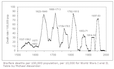deaths.gif (6844 bytes)